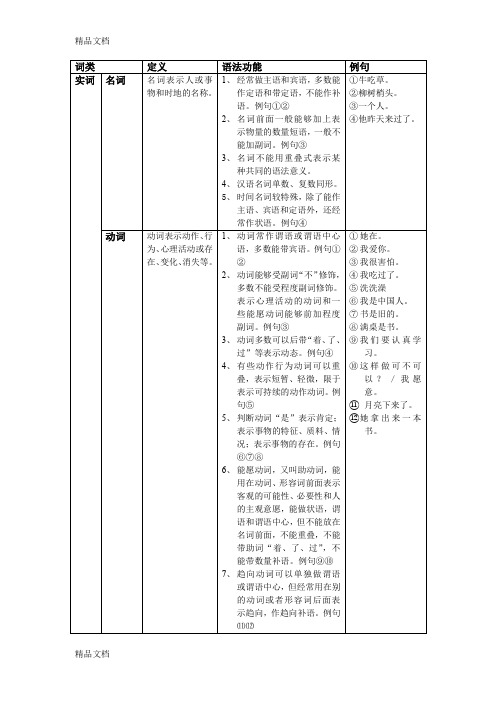 最新现代汉语词类归纳