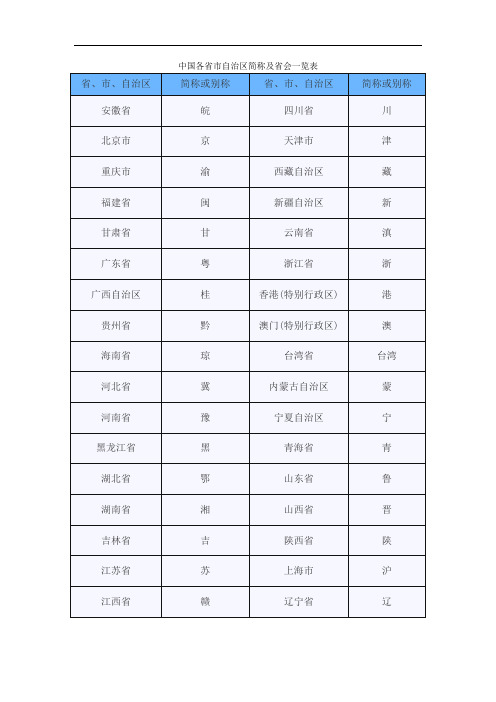 中国各省市自治区简称及省会一览表