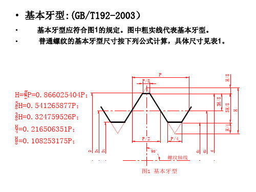 螺纹标准