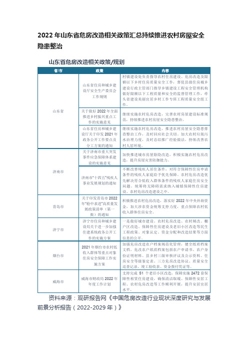 2022年山东省危房改造相关政策汇总持续推进农村房屋安全隐患整治