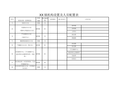 XX镇机构设置及人员配置表