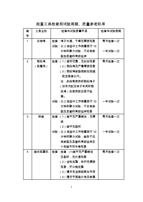 起重工具检查和试验周期质量参考标准