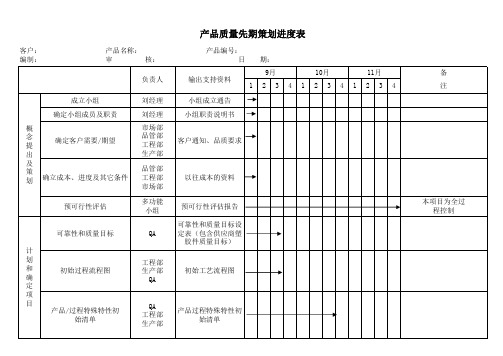 APQP产品质量先期策划进度表