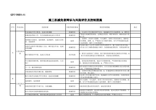 大中型项目施工机械风险评估及控制措施汇编