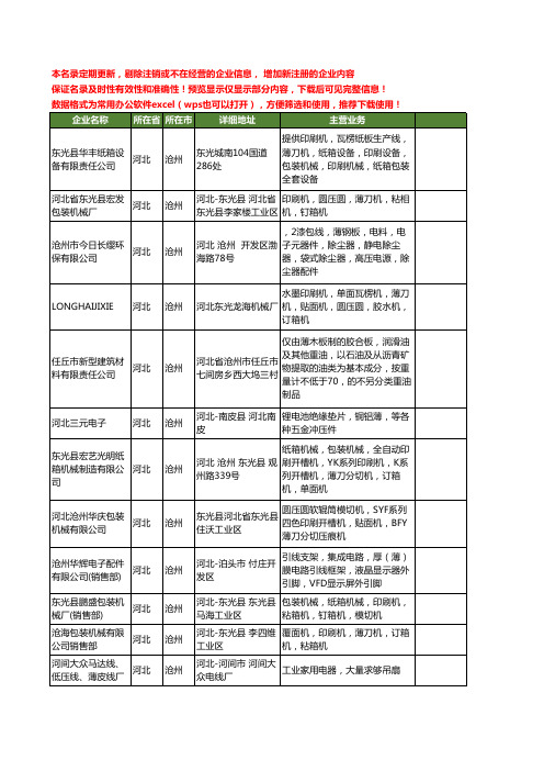 新版河北省沧州薄工商企业公司商家名录名单联系方式大全15家