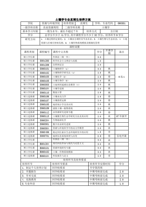 土壤学专业直博生培养方案