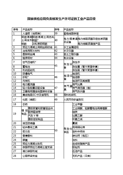 查看目录-广东省质量技术监督局