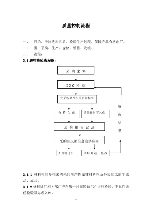 印刷质量控制流程图