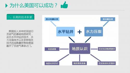 美国页岩气