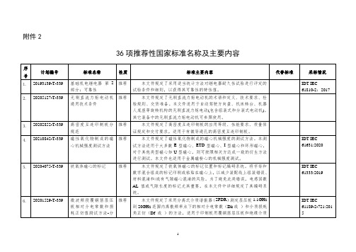 36项推荐性国家标准名称及主要内容