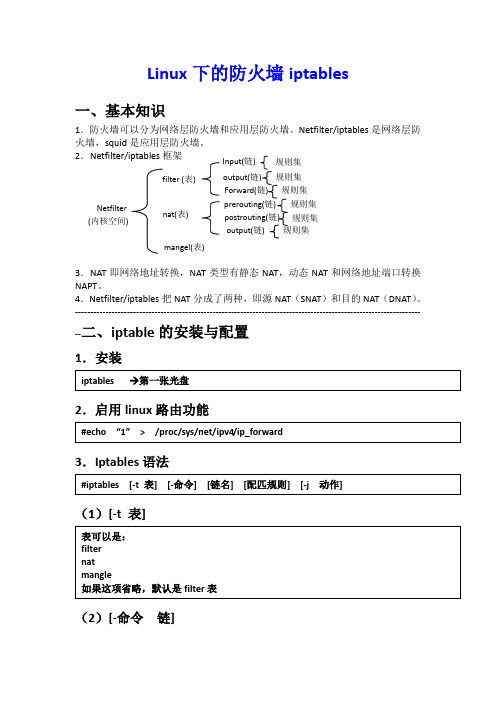 linux下防火墙iptables