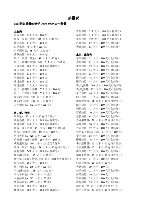 最全减肥食物热量表