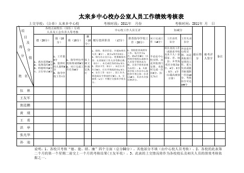 中心校工作人员绩效考核表(  月份)