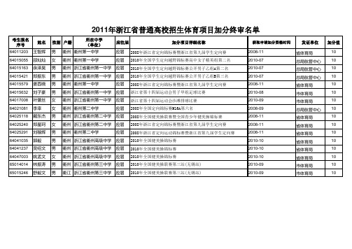 2011年体育加分认定测试名单