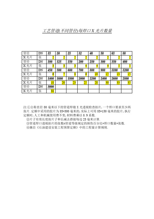 碳钢管、无缝钢管焊口拍X光片数量