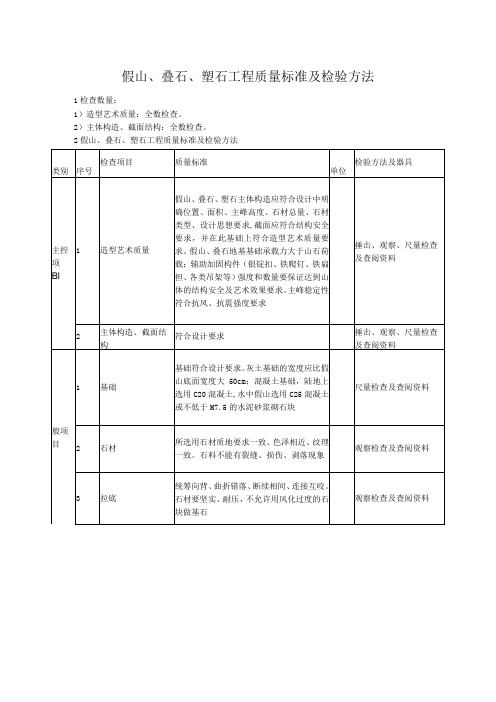 假山、叠石、塑石工程质量标准及检验方法