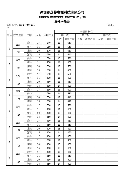 标准产量