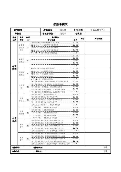 处长助理绩效考核表