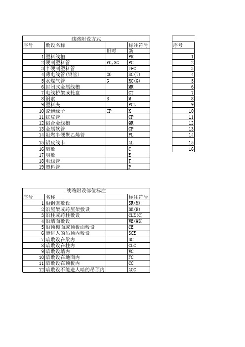 安装图纸中各类常用符号