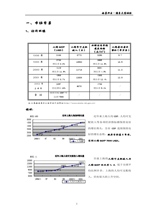 【精品文档类】浦东大道地块城市规划明细