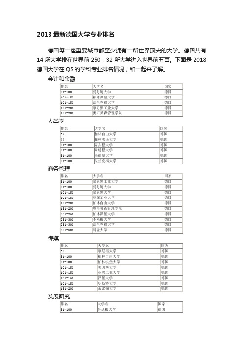 2018最新德国大学专业排名