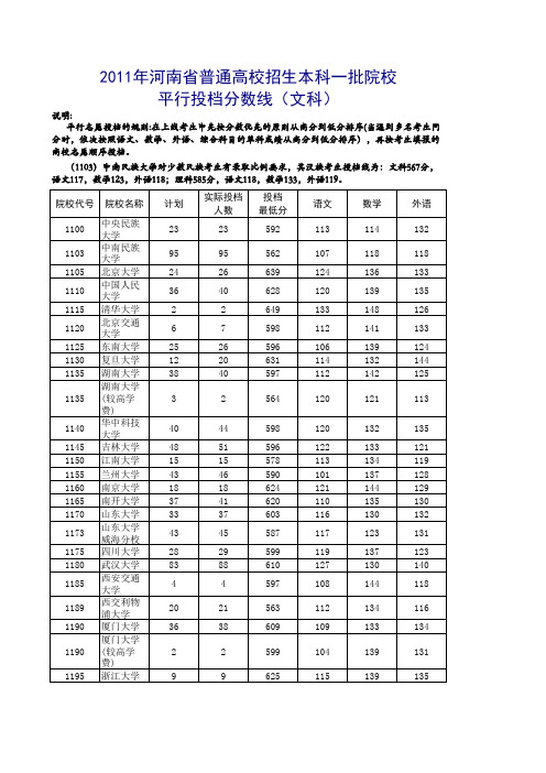 2011年河南本科一批平行投档分数线(文科)