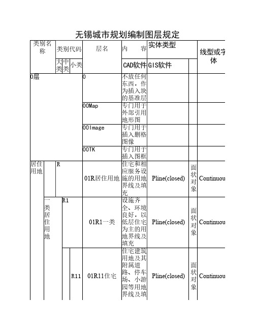 无锡城市规划编制图层规定