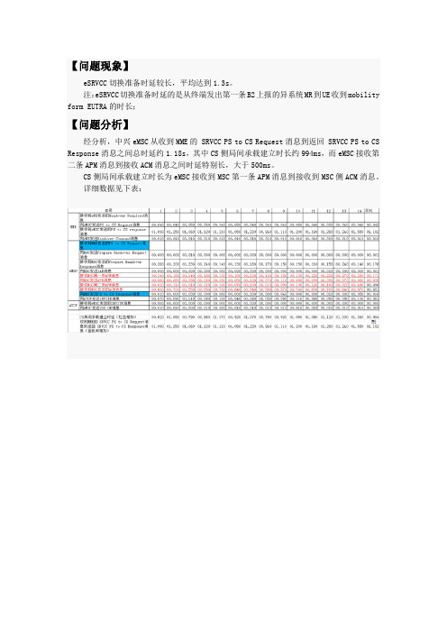 【VOLTE优化】+eSRVCC切换准备时延长问题处理