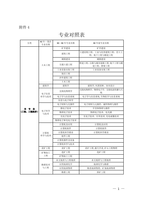 二建 专业对照表