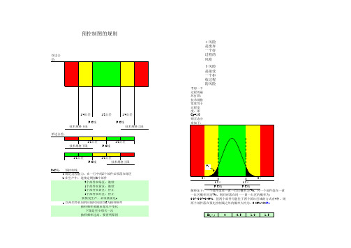 预控制图
