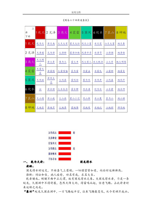 六十四卦速查表(带卦象)