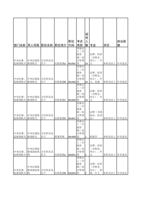 2007年国家公务员招考职位表