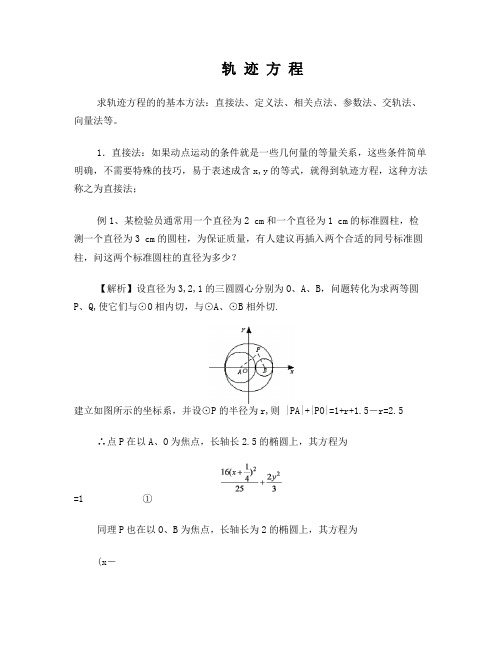 轨迹方程求轨迹方程的的基本方法