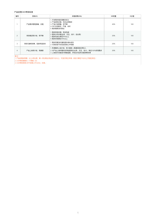 产品经理考核标准