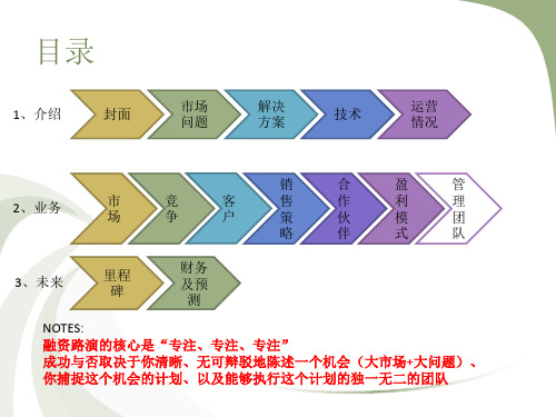 公司路演PPT模板