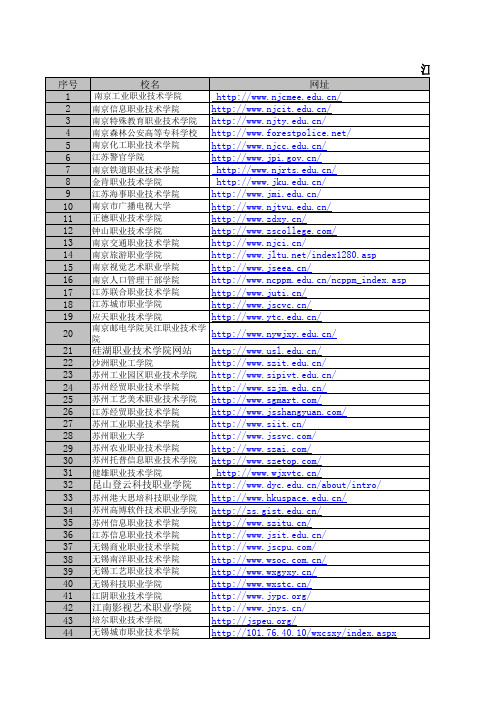 江苏省各大专科院校