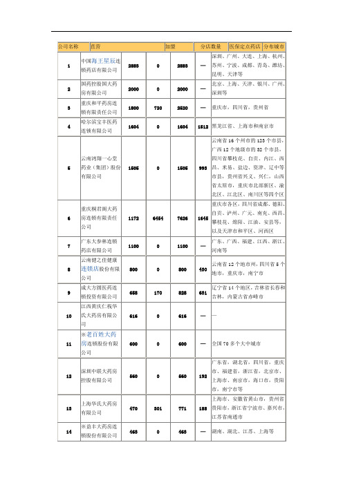 全国连锁药店名录