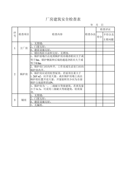 厂房建筑安全检查表