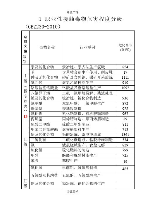 职业性接触毒物危害程度分级(GBZ230-之令狐文艳创作