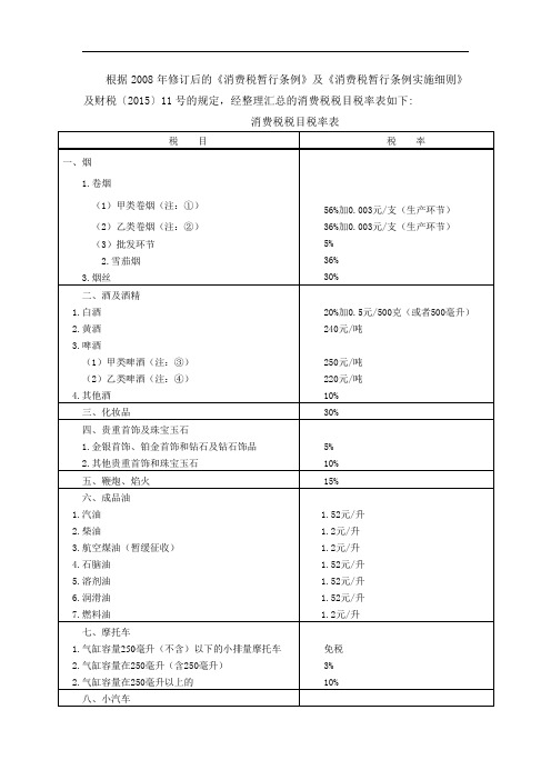 2015年最新消费税税率表