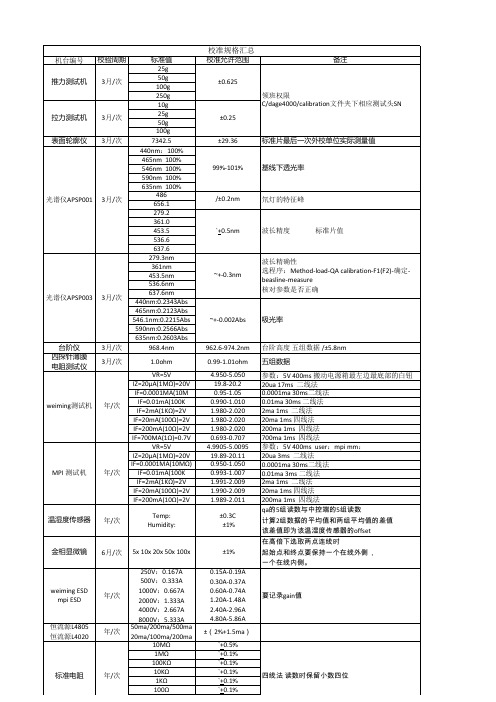 校验SPEC