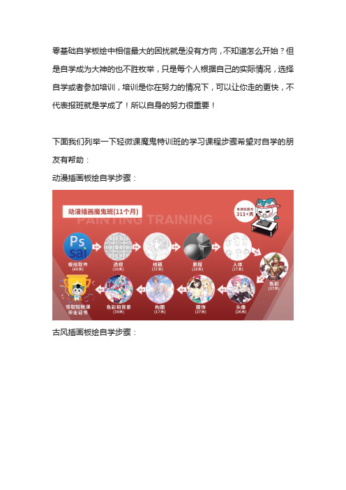 零基础自学板绘步骤