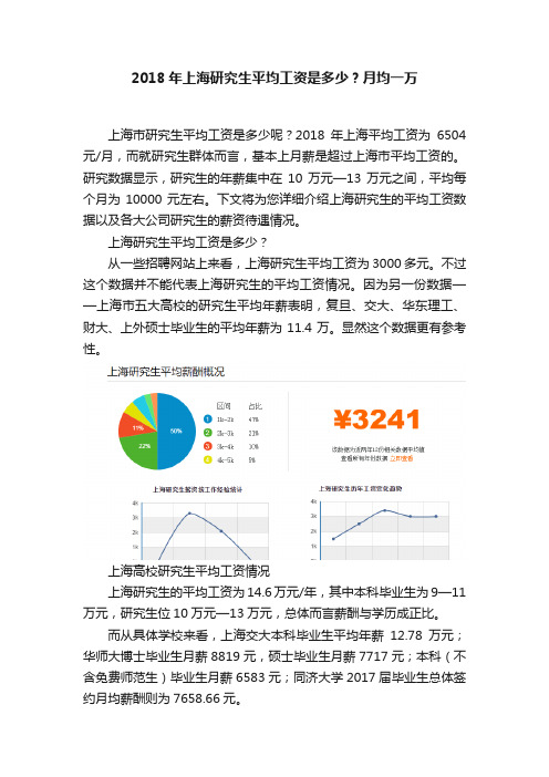 2018年上海研究生平均工资是多少？月均一万