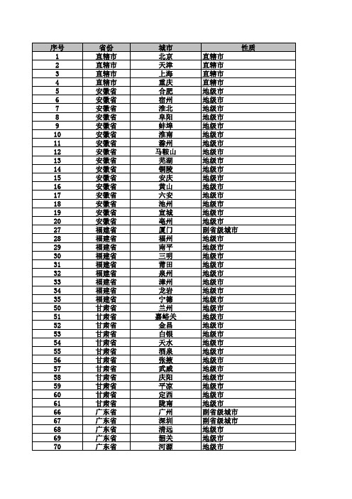 全国城市一览表_excel