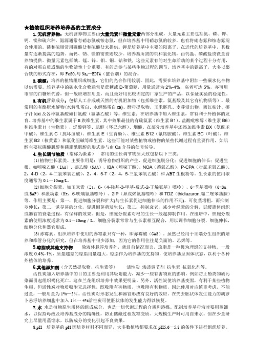 植物组织培养的培养基