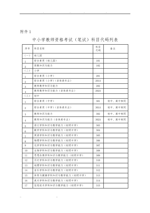 中小学教师资格考试(笔试)科目代码列表