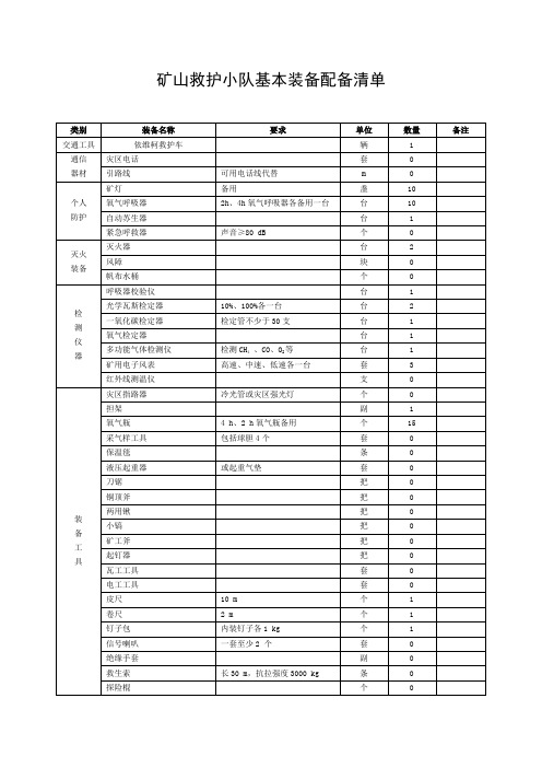 矿山救护小队基本装备配备清单