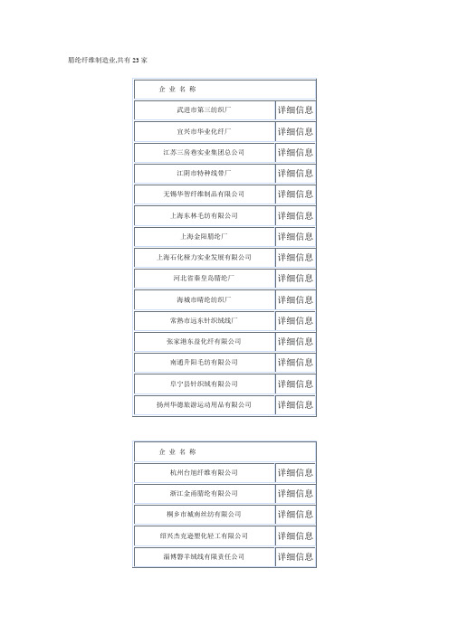 腈纶纤维制造业,共有23家