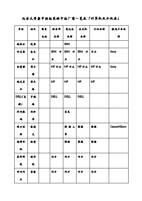 北京大学集中招标采购中标厂商一览表计算机及外设类