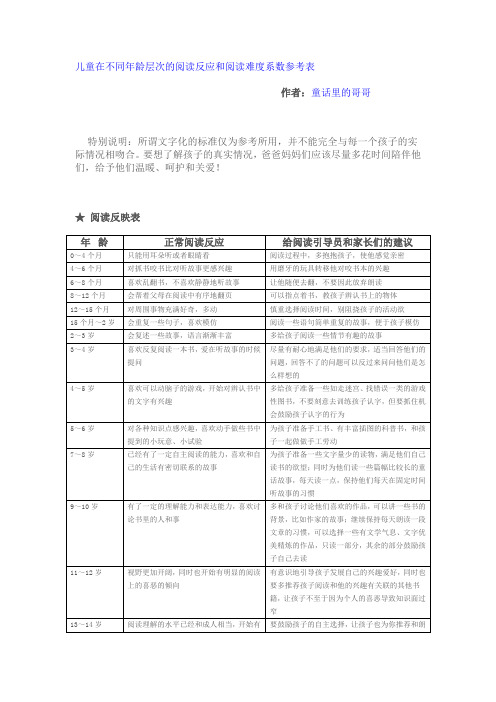 儿童在不同年龄层次的阅读反应和阅读难度系数参考表